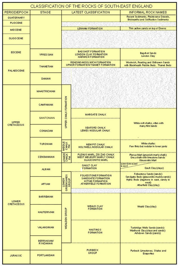 Kent Stratigraphy